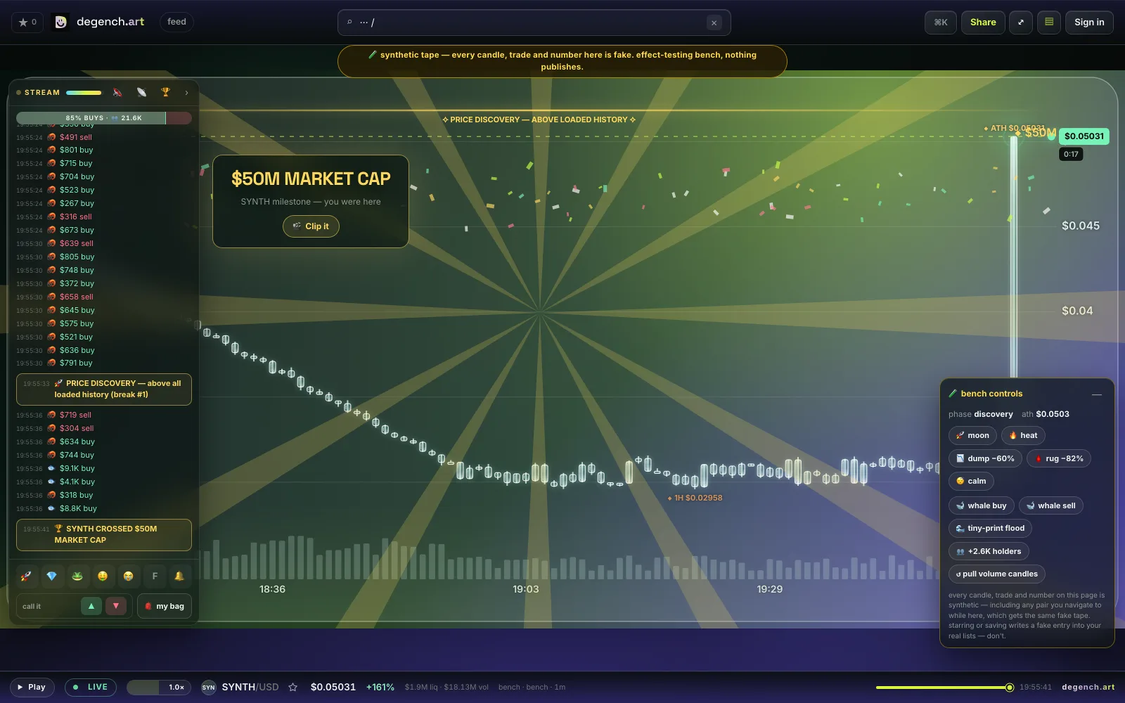 A market-cap milestone reaction on the chart