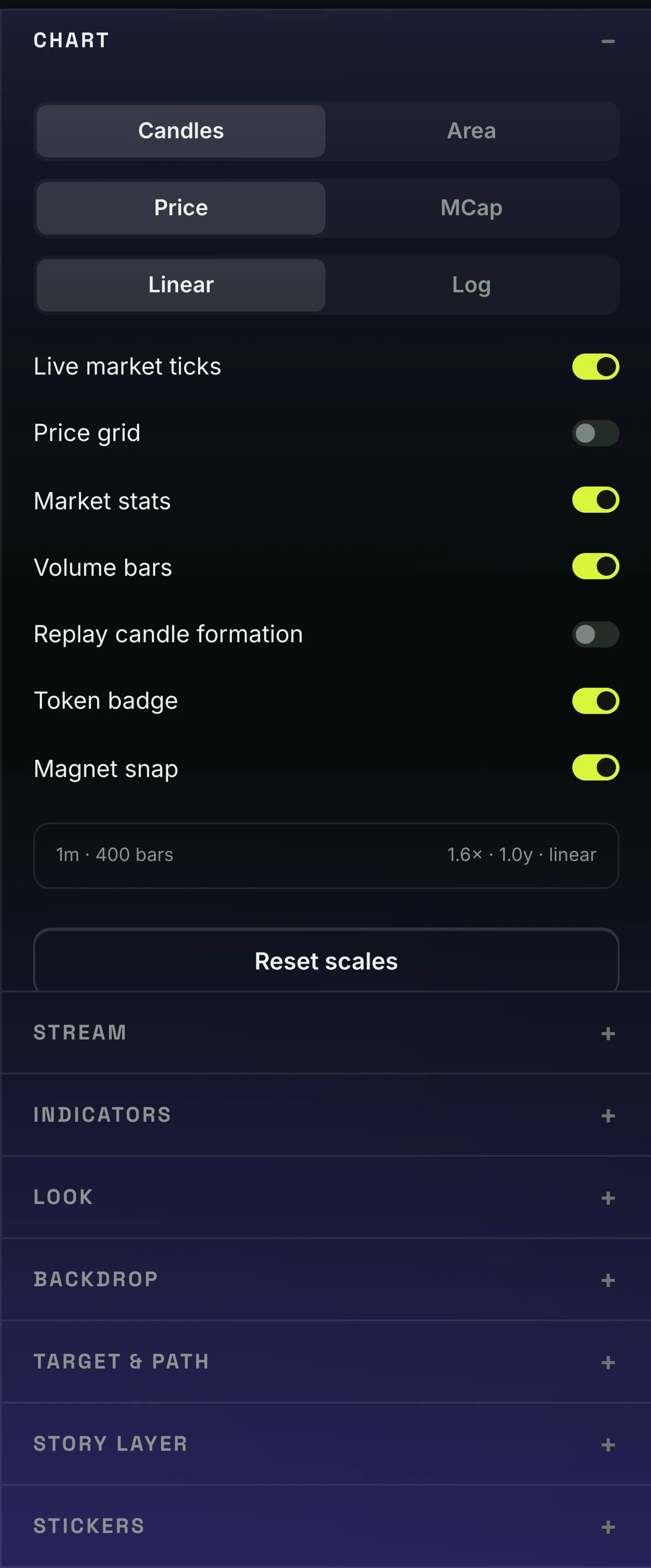 The chart panel with scale, chart type, volume and drawing settings