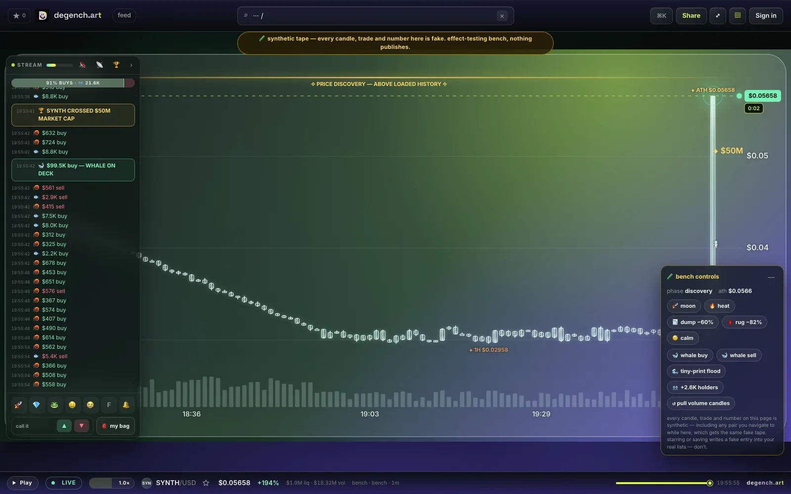 A whale swap alert over the chart